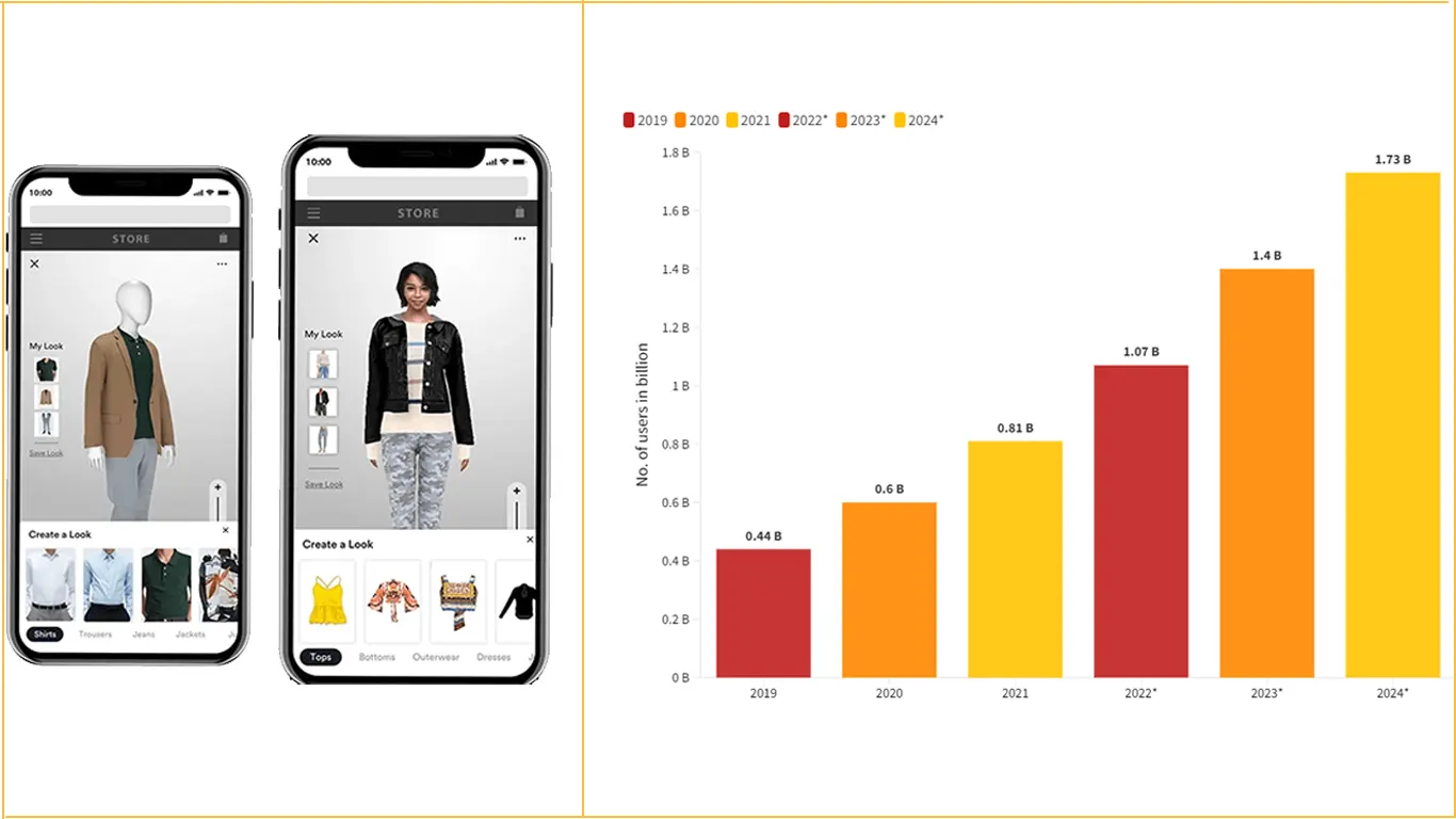 augmented reality statistics
